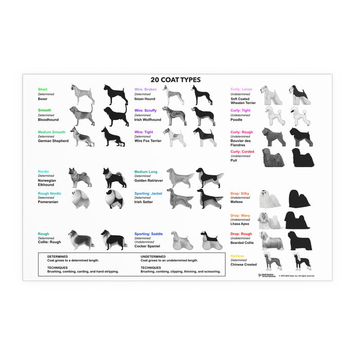 The Nash System of Pet Care Education: 20 Coat Types Poster