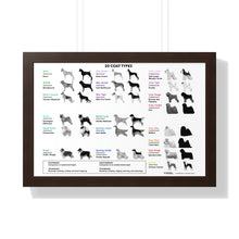 20 Coat Types Chart - Framed Horizontal Poster for Pet Lovers