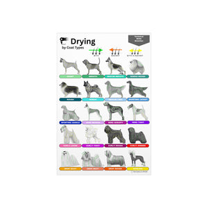 Technical Directions: Drying Guide by Coat Types Foam Board