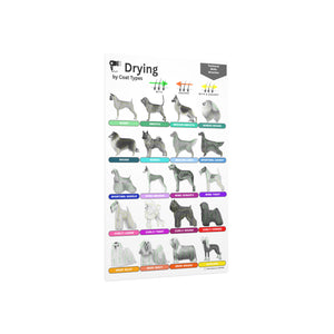 Technical Directions: Drying Guide by Coat Types Foam Board