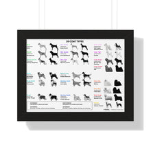20 Coat Types Chart - Framed Horizontal Poster for Pet Lovers