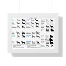 20 Coat Types Chart - Framed Horizontal Poster for Pet Lovers