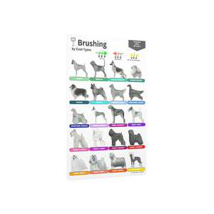 Technical Directions: Brushing Guide by Coat Types Foam Board